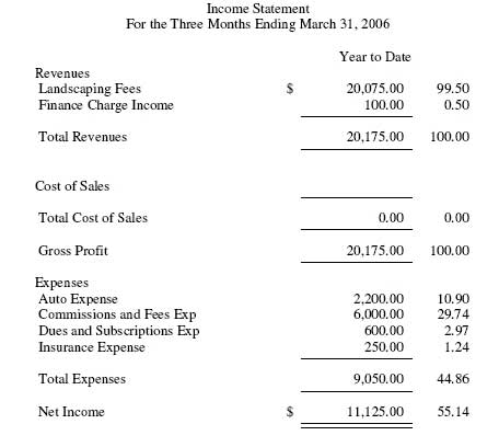 income statement example